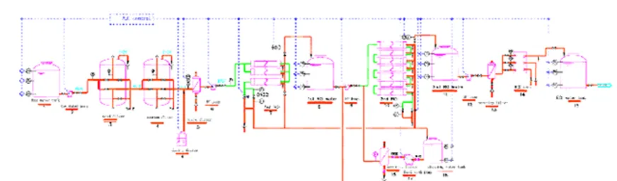 ro pharma