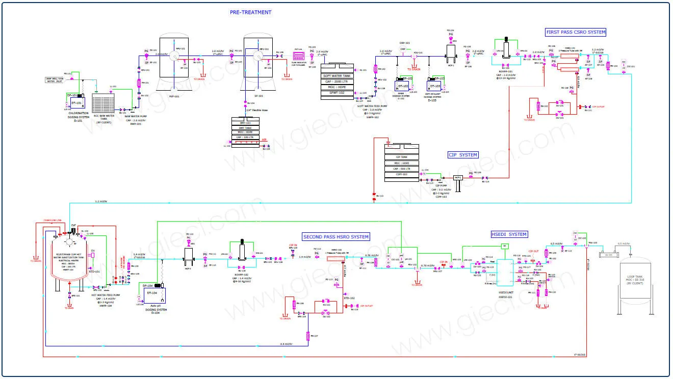 Pure Water Generation System